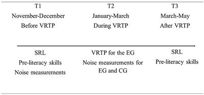 Brief report: noise reduction in preschool from a self-regulated learning perspective—implementation of a game-based voice regulation training program